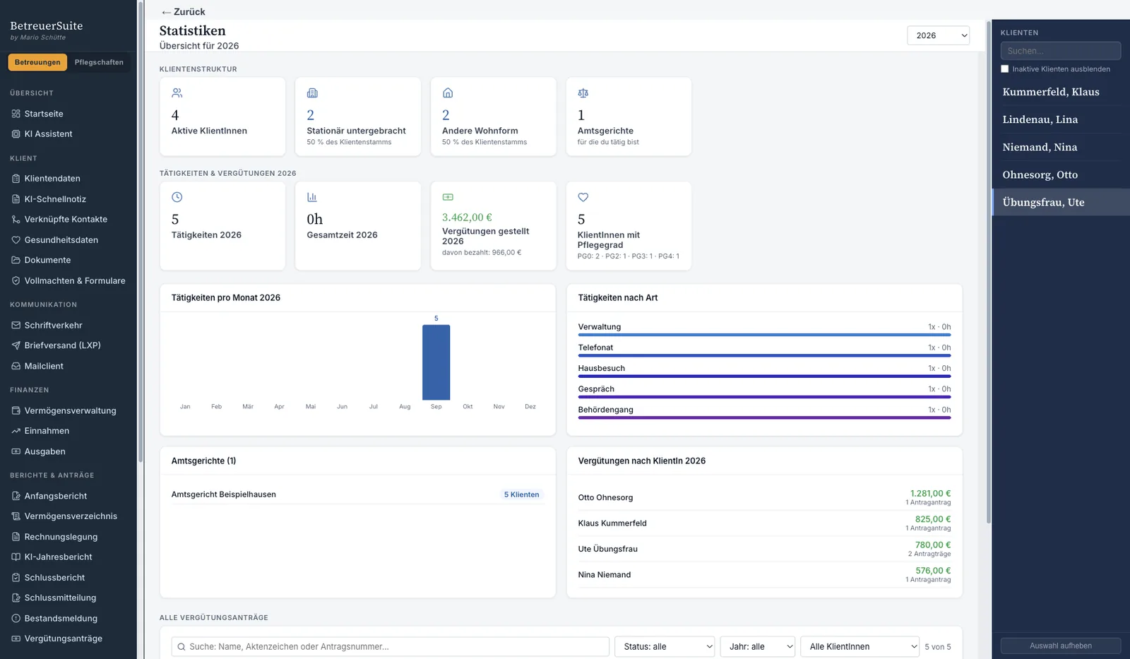 BetreuerSuite — Statistiken